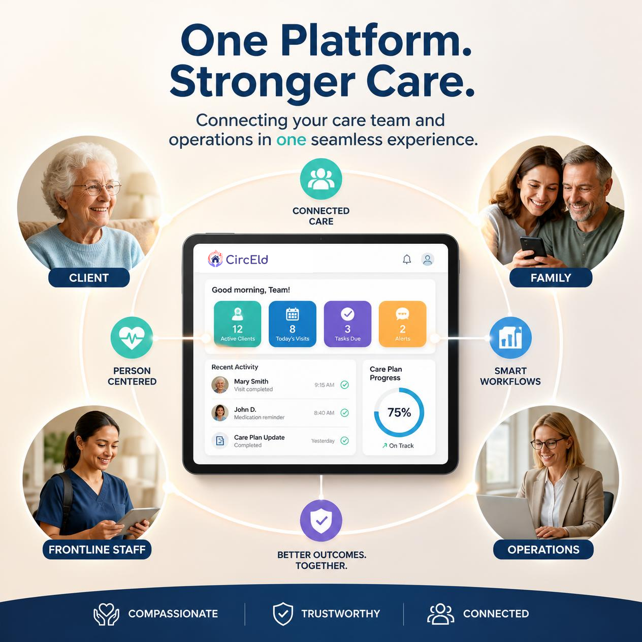 Senior care organizations